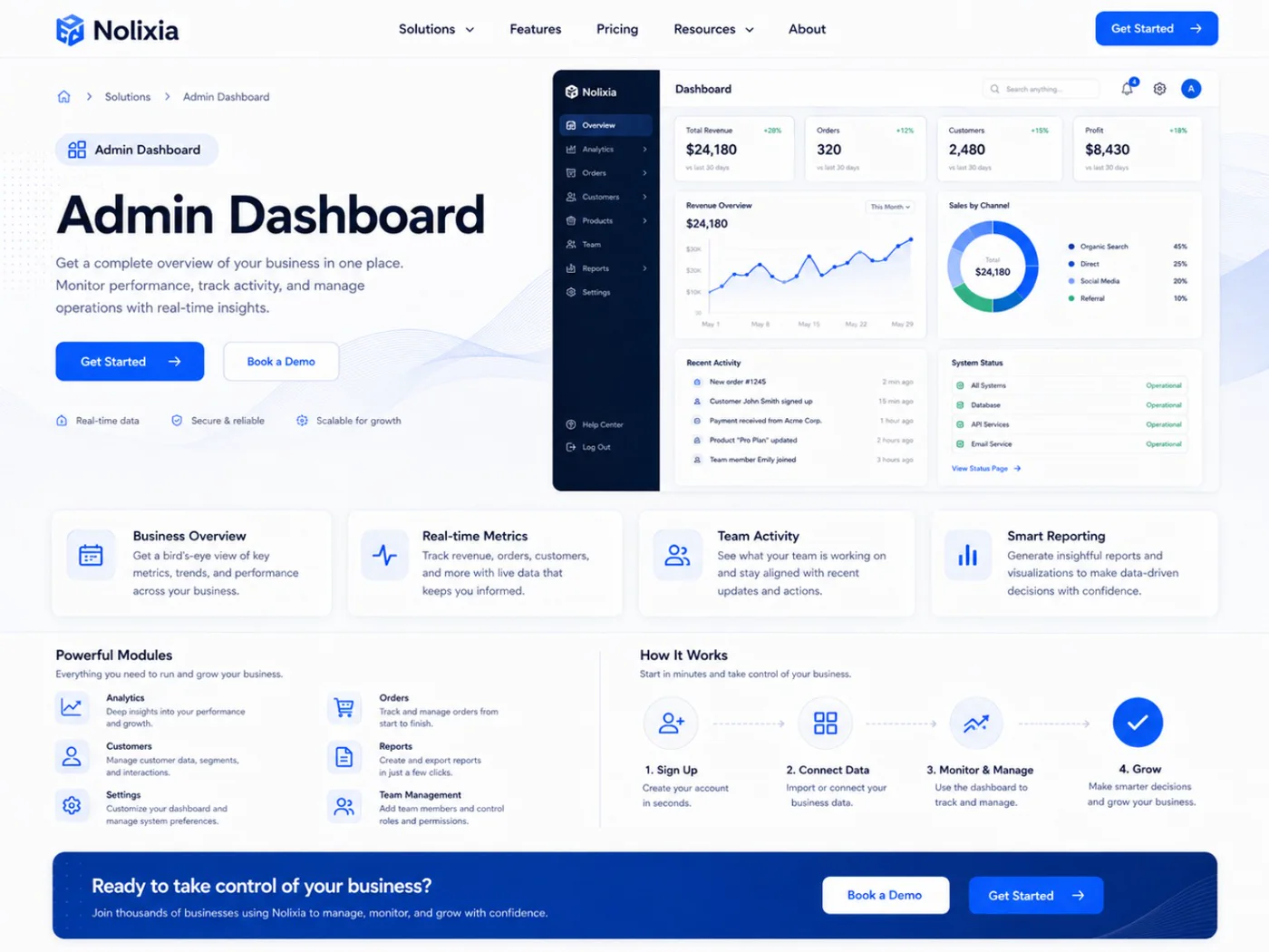 Admin Dashboard system for a business website