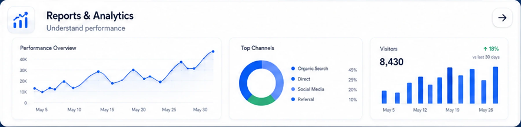 Reports & Analytics — Understand performance