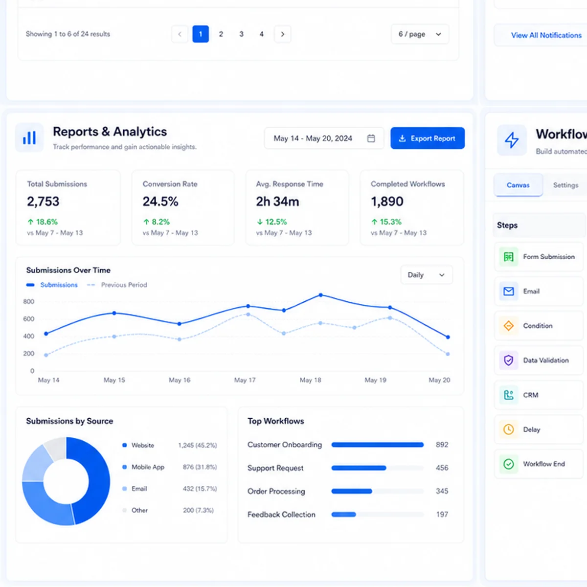 Reports & Analytics system for a business website