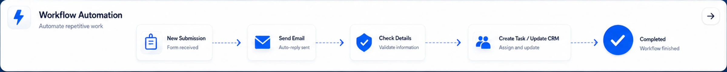 Workflow Automation — Automate repetitive work